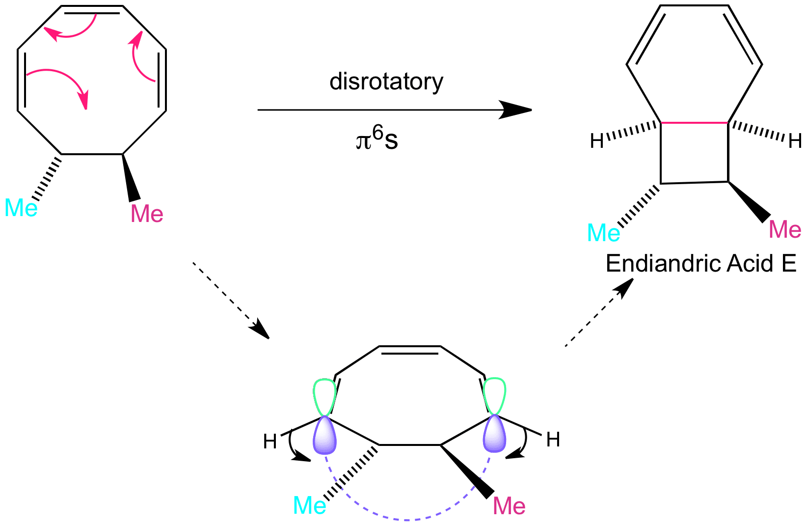 Sn2